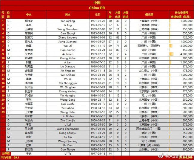 梅西仍然保持着同龄球员无法相比的比赛水平。